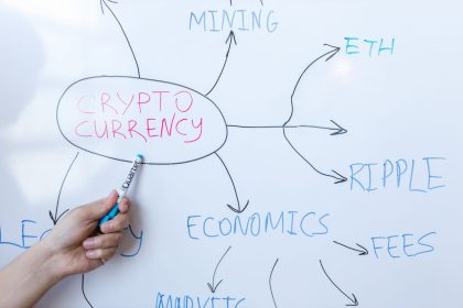 Pessoa escreve conceitos relacionados a criptomoedas em um quadro branco durante uma reunião de negócios.